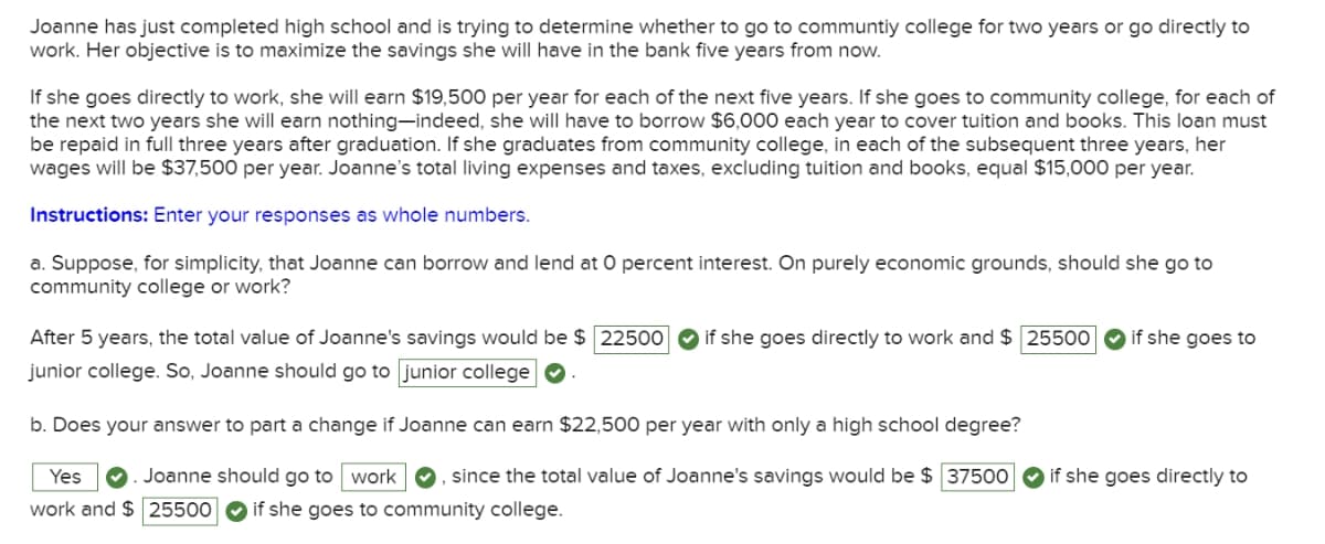 Joanne has just completed high school and is trying to determine whether to go to communtiy college for two years or go directly to
work. Her objective is to maximize the savings she will have in the bank five years from now.
If she goes directly to work, she will earn $19,500 per year for each of the next five years. If she goes to community college, for each of
the next two years she will earn nothing—indeed, she will have to borrow $6,000 each year to cover tuition and books. This loan must
be repaid in full three years after graduation. If she graduates from community college, in each of the subsequent three years, her
wages will be $37,500 per year. Joanne's total living expenses and taxes, excluding tuition and books, equal $15,000 per year.
Instructions: Enter your responses as whole numbers.
a. Suppose, for simplicity, that Joanne can borrow and lend at O percent interest. On purely economic grounds, should she go to
community college or work?
After 5 years, the total value of Joanne's savings would be $ 22500
junior college. So, Joanne should go to junior college.
if she goes directly to work and $ 25500
if she goes to
b. Does your answer to part a change if Joanne can earn $22,500 per year with only a high school degree?
Yes . Joanne should go to work , since the total value of Joanne's savings would be $ 37500
work and $ 25500 if she goes to community college.
if she goes directly to