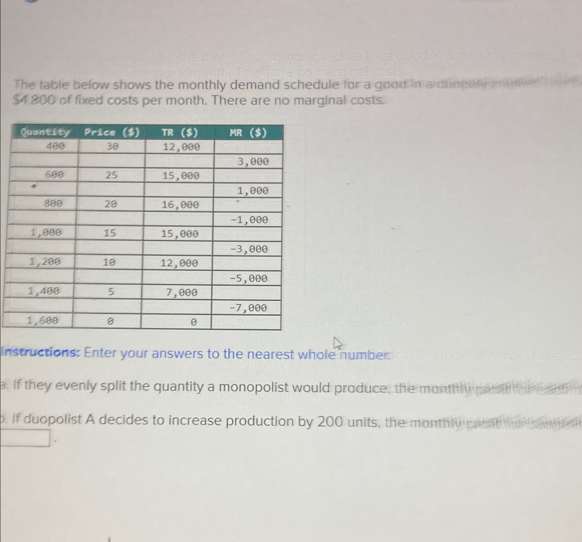 monthly dearmad schedule for a good in a cucocly
Semonth. Tires ara no marginal costs.
The table below shows the monthly demand schedule for a good in a dinne
$4.800 of fixed costs per month. There are no marginal costs.
Quantity
400
Price ($)
30
TR ($)
MR ($)
12,000
3,000
688
25
15,000
•
1,000
800
20
16,000
-1,000
1,000
15
15,000
-3,000
1,286
10
12,000
-5,000
1,400
5
7,000
-7,000
1,688
0
0
Instructions: Enter your answers to the nearest whole number ce, the monthly profit for each
a. If they evenly split the quantity a monopolist would produce, the mantly s
If duopolist A decides to increase production by 200 units, the monthly p