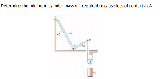 Determine the minimum cylinder mass m1 required to cause loss of contact at A.
43
2 13
1/3
m₂