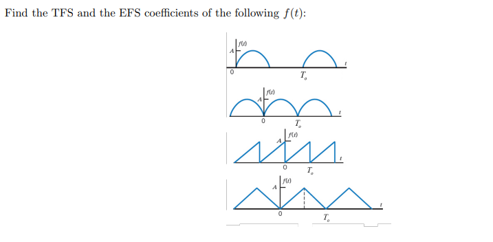 Find the TFS and the EFS coefficients of the following f(t):
A
T,
T.
T,
