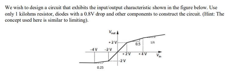 We wish to design a circuit that exhibits the input/output characteristic shown in the figure below. Use
only 1 kilohms resistor, diodes with a 0.8V drop and other components to construct the circuit. (Hint: The
concept used here is similar to limiting).
-4V
0.25
Vout
+2V
-2 V
+21
-2V
0.5
+4 V
1/6