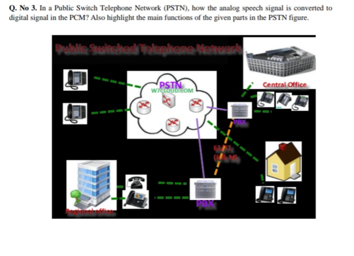 Q. No 3. In a Public Switch Telephone Network (PSTN), how the analog speech signal is converted to
digital signal in the PCM? Also highlight the main functions of the given parts in the PSTN figure.
Publie Suitshad TalaphaneNetuari
PSTN
witoubcOM
Central Office
