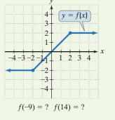 y = flx)
3-
%3D
2-
1-
4-3-2-
123 4
-2-
-3-
f(-9) = ? f(14) = ?
