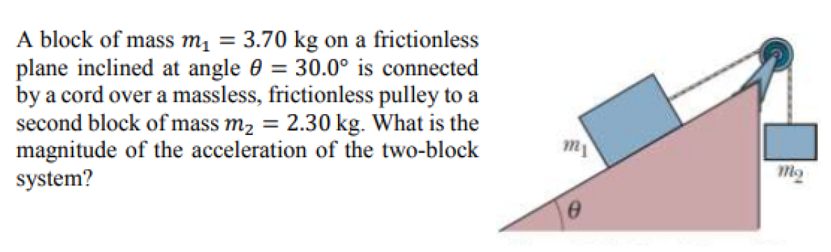 A block of mass m1
plane inclined at angle 0 = 30.0° is connected
by a cord over a massless, frictionless pulley to a
second block of mass m2 = 2.30 kg. What is the
magnitude of the acceleration of the two-block
system?
= 3.70 kg on a frictionless
%3D
m
