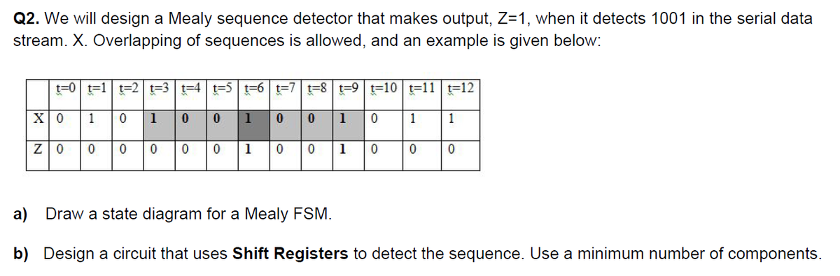 Q2. We will design a Mealy sequence detector that makes output, Z=1, when it detects 1001 in the serial data
stream. X. Overlapping of sequences is allowed, and an example is given below:
t=0 t=1 t-2t-3 t-4 t=5t-6 t=7 t-8 t-9 t-10 t-11 t=12
X 0
1
1
1
1
1
1
1
1
a) Draw a state diagram for a Mealy FSM.
b) Design a circuit that uses Shift Registers to detect the sequence. Use a minimum number of components.

