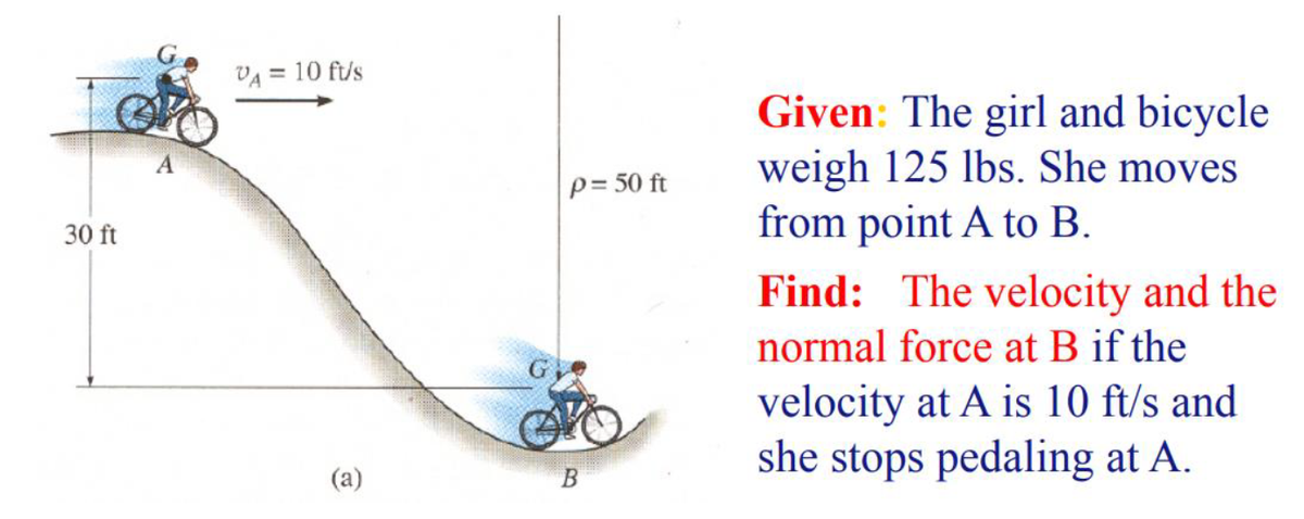 VA = 10 ft/s
Given: The girl and bicycle
weigh 125 lbs. She moves
from point A to B.
p=50 ft
30 ft
Find: The velocity and the
normal force at B if the
velocity at A is 10 ft/s and
she stops pedaling at A.
(a)
