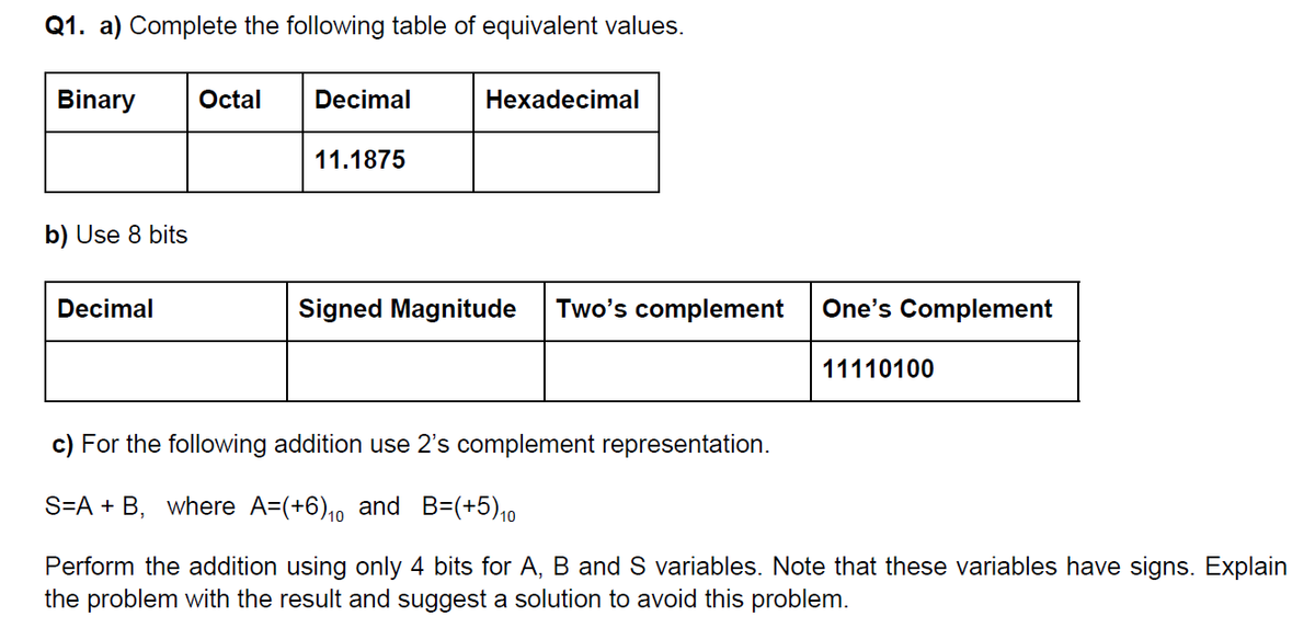 Q1. a) Complete the following table of equivalent values.
Binary
Octal
Decimal
Hexadecimal
11.1875
b) Use 8 bits
Decimal
Signed Magnitude
Two's complement
One's Complement
11110100
c) For the following addition use 2's complement representation.
S=A + B, where A=(+6),0 and B=(+5),0
Perform the addition using only 4 bits for A, B and S variables. Note that these variables have signs. Explain
the problem with the result and suggest a solution to avoid this problem.
