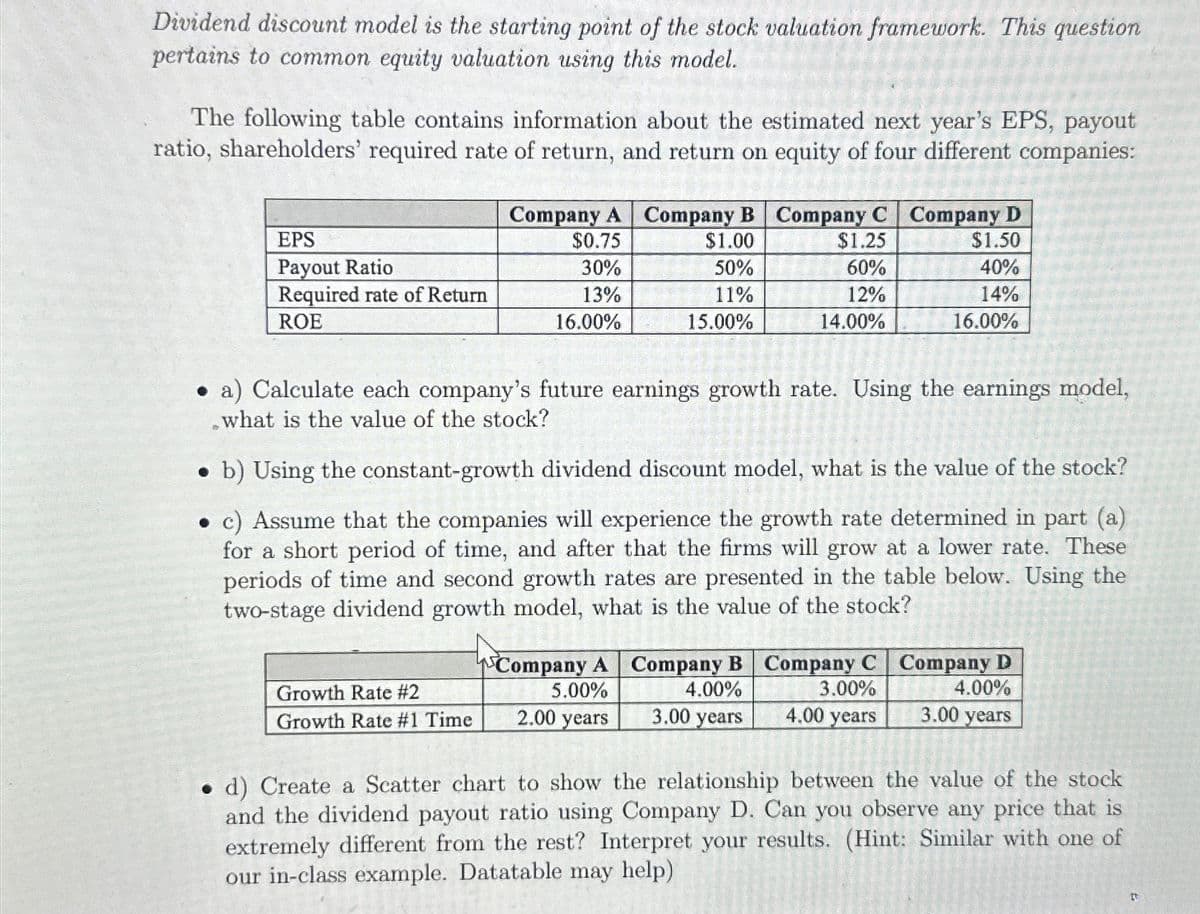 Dividend discount model is the starting point of the stock valuation framework. This question
pertains to common equity valuation using this model.
The following table contains information about the estimated next year's EPS, payout
ratio, shareholders' required rate of return, and return on equity of four different companies:
Company A Company B Company C Company D
EPS
$0.75
$1.00
$1.25
$1.50
Payout Ratio
30%
50%
60%
40%
Required rate of Return
ROE
13%
11%
12%
14%
16.00%
15.00%
14.00%
16.00%
⚫ a) Calculate each company's future earnings growth rate. Using the earnings model,
what is the value of the stock?
⚫ b) Using the constant-growth dividend discount model, what is the value of the stock?
c) Assume that the companies will experience the growth rate determined in part (a)
for a short period of time, and after that the firms will grow at a lower rate. These
periods of time and second growth rates are presented in the table below. Using the
two-stage dividend growth model, what is the value of the stock?
Growth Rate #2
Growth Rate #1 Time
Company A
5.00%
2.00 years
Company B
4.00%
3.00 years
Company C
3.00%
4.00 years
Company D
4.00%
3.00 years
d) Create a Scatter chart to show the relationship between the value of the stock
and the dividend payout ratio using Company D. Can you observe any price that is
extremely different from the rest? Interpret your results. (Hint: Similar with one of
our in-class example. Datatable may help)