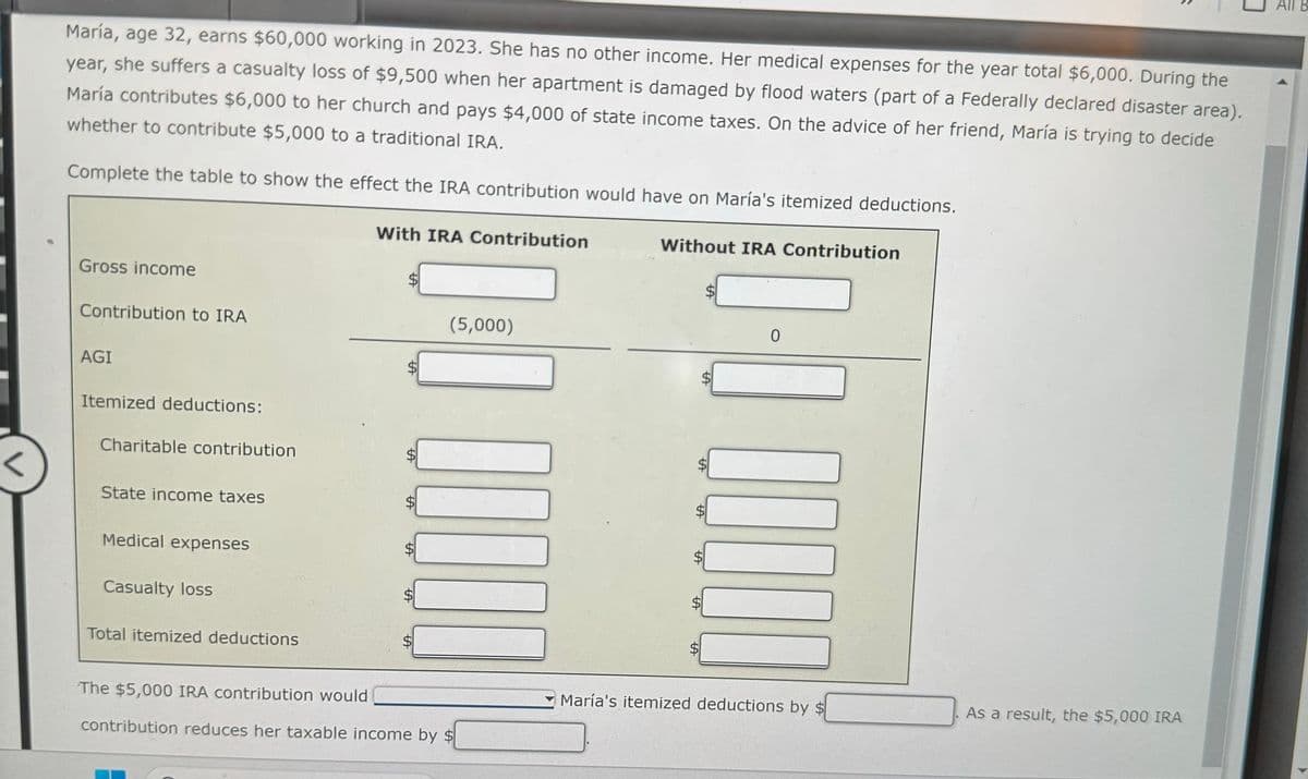All B
María, age 32, earns $60,000 working in 2023. She has no other income. Her medical expenses for the year total $6,000. During the
year, she suffers a casualty loss of $9,500 when her apartment is damaged by flood waters (part of a Federally declared disaster area).
María contributes $6,000 to her church and pays $4,000 of state income taxes. On the advice of her friend, María is trying to decide
whether to contribute $5,000 to a traditional IRA.
Complete the table to show the effect the IRA contribution would have on María's itemized deductions.
Gross income
Contribution to IRA
AGI
With IRA Contribution
(5,000)
$
St
S
Itemized deductions:
Charitable contribution
State income taxes
Medical expenses
Casualty loss
Total itemized deductions
Without IRA Contribution
SA
SA
A
SA
0
SA
S
The $5,000 IRA contribution would
contribution reduces her taxable income by $
SA
María's itemized deductions by $
As a result, the $5,000 IRA
A
A
St