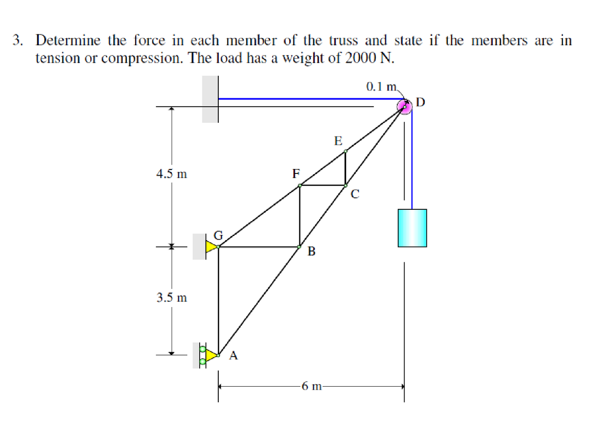 3. Determine the force in each member of the truss and state if the members are in
tension or compression. The load has a weight of 2000 N.
0.1 m.
4.5 m
3.5 m
P
F
B
-6 m-
E
D