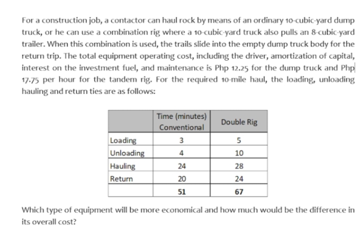 For a construction job, a contactor can haul rock by means of an ordinary 10-cubic-yard dump
truck, or he can use a combination rig where a 10-cubic-yard truck also pulls an 8-cubic-yard
trailer. When this combination is used, the trails slide into the empty dump truck body for the
return trip. The total equipment operating cost, including the driver, amortization of capital,
interest on the investment fuel, and maintenance is Php 12.25 for the dump truck and Php
17.75 per hour for the tandem rig. For the required 10-mile haul, the loading, unloading
hauling and return ties are as follows:
Time (minutes)
Double Rig
Conventional
Loading
3
5
Unloading
4
10
Hauling
24
28
Return
20
24
51
67
Which type of equipment will be more economical and how much would be the difference in
its overall cost?
