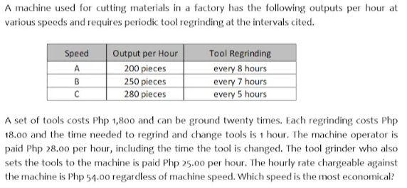A machine used for cutting materials in a factory has the following outputs per hour at
various speeds and requires periodic tool regrinding at the intervals cited.
Speed
Output per Hour
Tool Regrinding
200 pieces
250 pieces
280 pieces
every 8 hours
every 7 hours
every 5 hours
A
B
A set of tools costs Php 1,800 and can be ground twenty times. Each regrinding costs Php
18.00 and the time needed to regrind and change tools is 1 hour. The machine operator is
paid Php 28.00 per hour, including the time the tool is changed. The tool grinder who also
sets the tools to the machine is paid Php 25.00 per hour. The hourly rate chargeable against
the machine is Php 54.00 regardless of machine speed. Which speed is the most economical?
