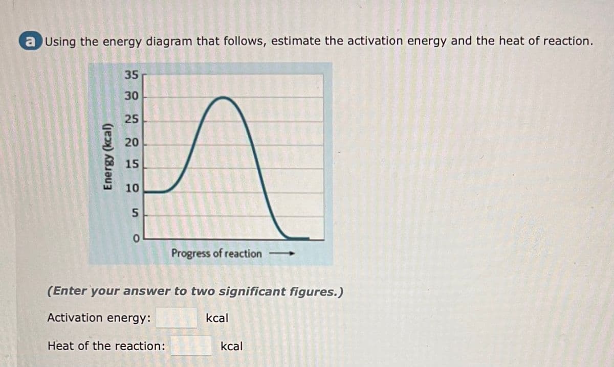 a Using the energy diagram that follows, estimate the activation energy and the heat of reaction.
Energy (kcal)
35
30
25
20
15
10
5
0
Progress of reaction
(Enter your answer to two significant figures.)
Activation energy:
Heat of the reaction:
kcal
kcal