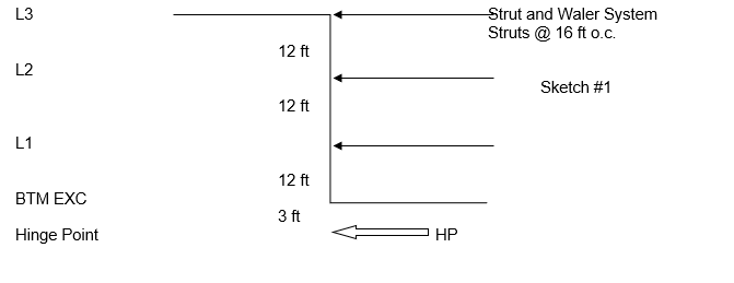 Strut and Waler System
Struts @ 16 ft o.c.
L3
12 ft
L2
Sketch #1
12 ft
L1
12 ft
ВТМ ЕХC
3 ft
Hinge Point
HP
