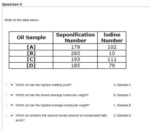 Question 4
Refer to the table below:
Saponification
Number
179
260
193
185
lodine
Number
102
10
111
79
Oil Sample
[A]
[B]
[C]
[D]
Which oil has the highest melting point?
Which oil has the lowest average molecular weight?
Which oil has the highest average molecular weight?
Which oil contains the second lowest amount of unsaturated fatty
acids?
A. Sample A
B. Sample C
C. Sample B
D. Sample D