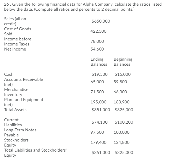 26. Given the following financial data for Alpha Company, calculate the ratios listed
below the data. (Compute all ratios and percents to 2 decimal points.)
Sales (all on
credit)
Cost of Goods
Sold
$650,000
422,500
Income before
78,000
Income Taxes
Net Income
54,600
Ending
Beginning
Balances
Balances
Cash
$19,500
$15,000
Accounts Receivable
65,000
59,800
(net)
Merchandise
71,500
66,300
Inventory
Plant and Equipment
(net)
195,000
183,900
Total Assets
$351,000 $325,000
Current
$74,100
$100,200
Liabilities
Long-Term Notes
Payable
97,500
100,000
Stockholders'
179,400
124,800
Equity
Total Liabilities and Stockholders'
$351,000 $325,000
Equity
