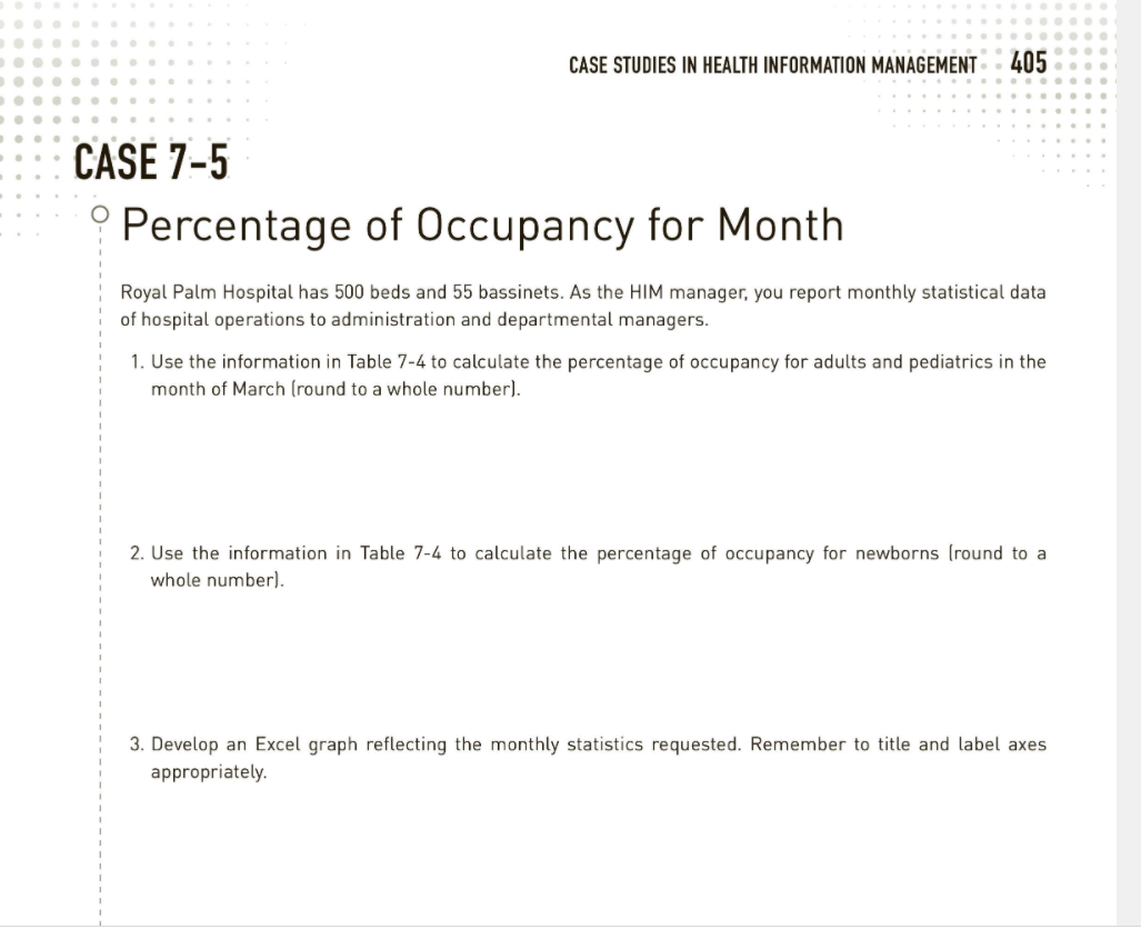 CASE STUDIES IN HEALTH INFORMATION MANAGEMENT
405
CASE 7-5
° Percentage of Occupancy for Month
Royal Palm Hospital has 500 beds and 55 bassinets. As the HIM manager, you report monthly statistical data
of hospital operations to administration and departmental managers.
1. Use the information in Table 7-4 to calculate the percentage of occupancy for adults and pediatrics in the
month of March (round to a whole number).
2. Use the information in Table 7-4 to calculate the percentage of occupancy for newborns (round to a
whole number).
3. Develop an Excel graph reflecting the monthly statistics requested. Remember to title and label axes
appropriately.
