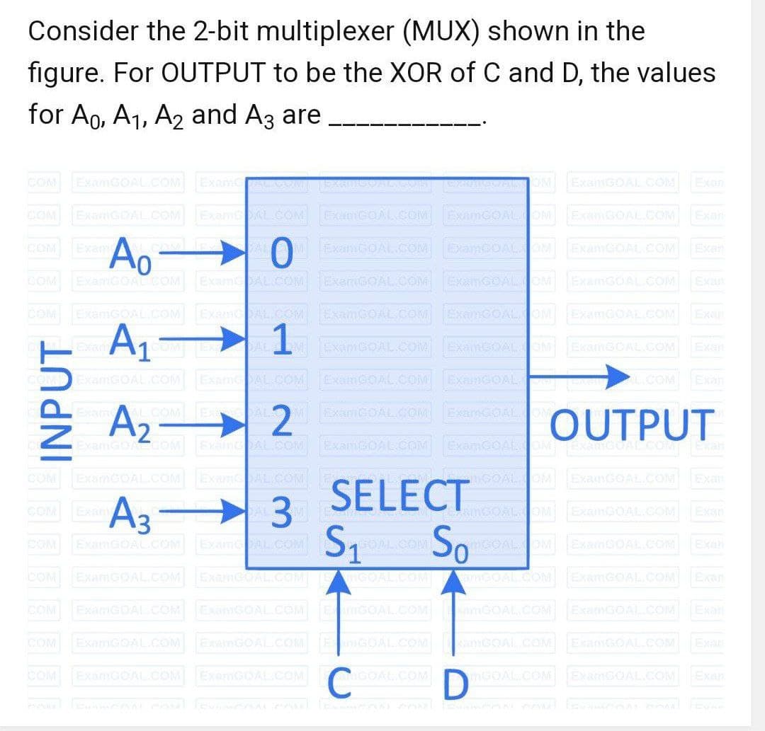 Consider the 2-bit multiplexer (MUX) shown in the
figure. For OUTPUT to be the XOR of C and D, the values
for A0, A₁, A2 and A3 are
ExamGOAL.COM
ExamCAL COM EX
-
ExamGOAL.COM
CUM EXPTIGUALTOM
COM ExamGOAL.COM Exams AL.COM
ExamAL.COM A
Ao
0
COM ExamGOAL.COM ExamnCOAL.COM ExamGOAL.COM ExainGOAL.COM ExamGOAL.COM Exant
COM ExamGOAL.COM ExamCOAL.COM ExamGOAL.COM ExamGOALCOM ExamGOAL.COM
LEA A₁ COMAL1M EXAMGOAL.COM ExamBOAL.COM ExamNGOAL.COM
OM ExamGOAL.COM ExamGOAL.COM ExamGOAL.COM ExamGOAL
ExamGOAL.COM ExameCIAL.C
A₂
2
OUTPUT
ExamGO.COM ExamGOAL.COM ExamGOAL.COM ExamGOAL.COM ExalGOAL.COM ExaH
GOAL COM
ARMGOAL COM
ExamGOAL.COM
ExamGOAL.COM F
CON EXA3 3
3 E
COM ExamGOAL.COM ExamGOAL.COM
M ExamGOAL.COM
ExamGOAL COM
S₁
SELECT
ExamGOAL COM
ExamGOALOM ExamGOAL.COM
ExamGOAL.COM
GOAL.COM MGOAL.COM
L.COM
Exan
ExainGOAL.COM
ExainGOAL.COM
So
COM ExamGOAL.COM ExamGOAL.COM EMIGOAL.COMmGOAL.COM
ExamGOAL.COM ExamGOAL.COM EMGOAL.COMmGOAL.COM
ExamGOAL.COM ExamGOALCOM EMGOAL.COM ExamGOAL.COM ExamGOAL.COM Exan
ExamCOAL.COM Exam GOAL.COM C D
ExamGOAL.COM
ExamGOAL.COM Exan
ExamGOAL.COM
MGOAL.COM GOAL.COM ExamGOAL.COM Exan
