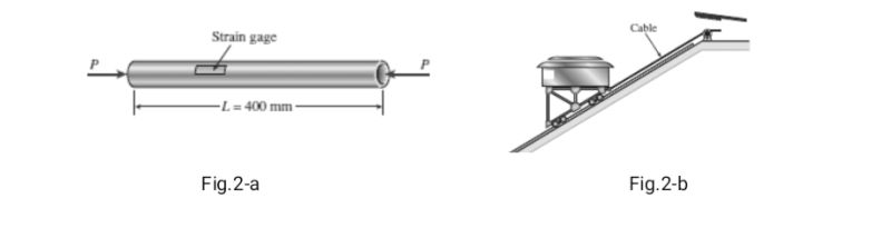 Cable
Strain gage
-L= 400 mm -
Fig.2-a
Fig.2-b
