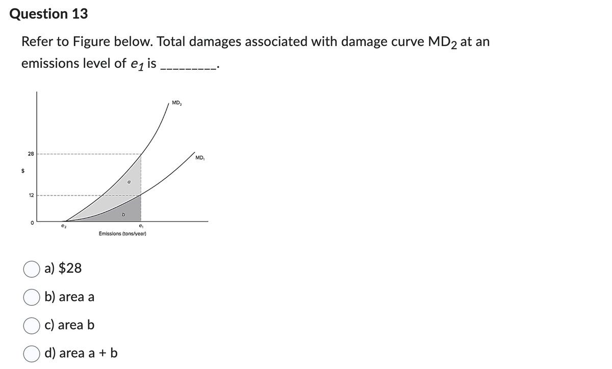Question 13
Refer to Figure below. Total damages associated with damage curve MD2 at an
emissions level of e₁ is
$
28
12
0
€₂
e₁
Emissions (tons/year)
a) $28
b) area a
c) area b
d) area a + b
MD₂
MD₁