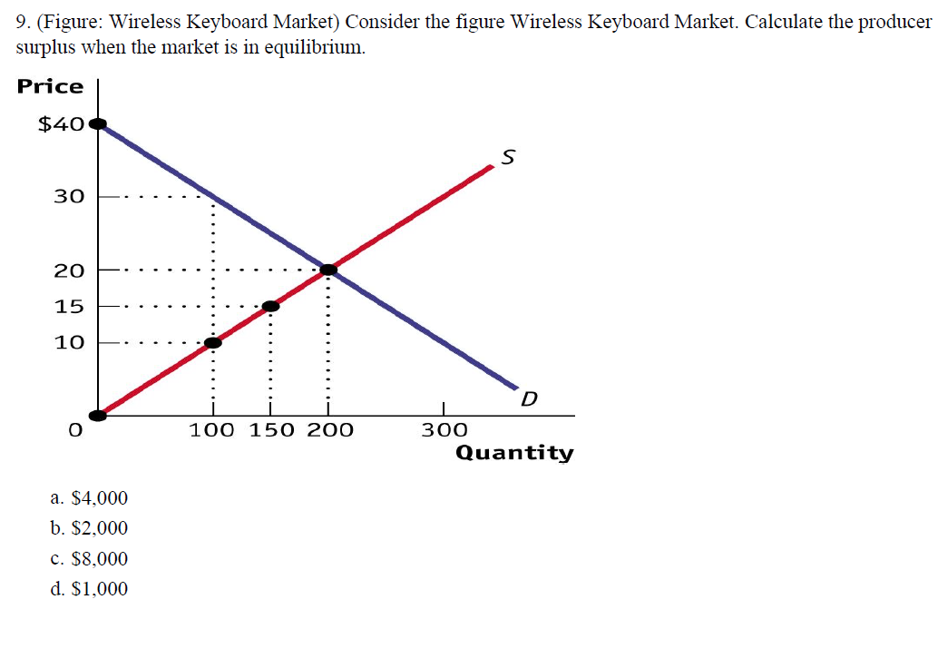 9. (Figure: Wireless Keyboard Market) Consider the figure Wireless Keyboard Market. Calculate the producer
surplus when the market is in equilibrium.
Price
$40
30
20
15
10
a. $4,000
b. $2,000
c. $8,000
d. $1,000
X
100 150 200
300
S
D
Quantity