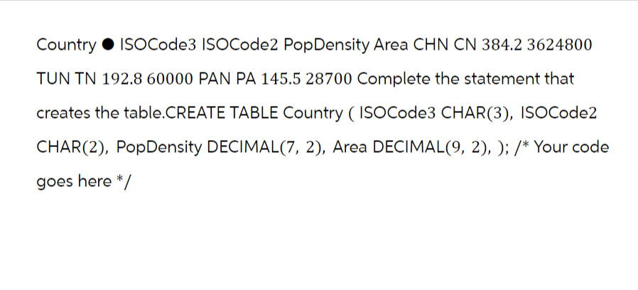 Country ISOCode3 ISOCode2 Pop Density Area CHN CN 384.2 3624800
TUN TN 192.8 60000 PAN PA 145.5 28700 Complete the statement that
creates the table.CREATE TABLE Country (ISOCode3 CHAR(3), ISOCode2
CHAR(2), PopDensity DECIMAL (7, 2), Area DECIMAL(9, 2), ); /* Your code
goes here */