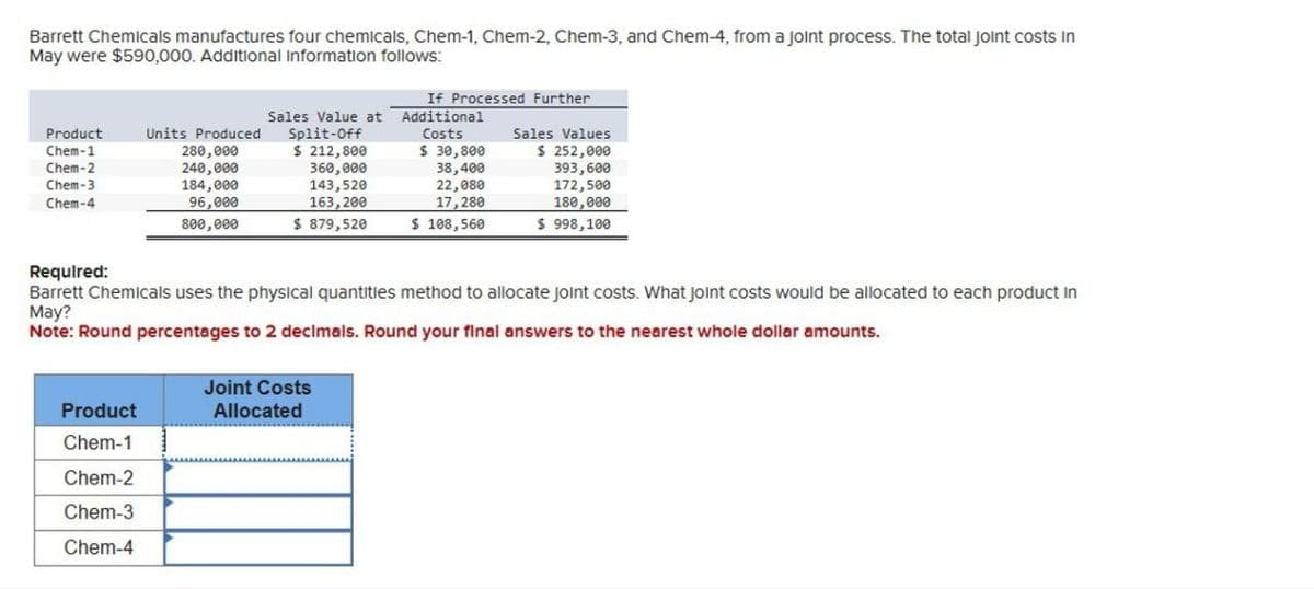 Barrett Chemicals manufactures four chemicals, Chem-1, Chem-2, Chem-3, and Chem-4, from a joint process. The total joint costs in
May were $590,000. Additional Information follows:
Sales Value at
Split-Off
$ 212,800
If Processed Further
Additional
Costs
393,600
172,500
Product
Chem-1
Units Produced
Sales Values
280,000
$ 30,800
$ 252,000
Chem-2
240,000
38,400
Chem-3
184,000
22,080
Chem-4
96,000
800,000
17,280
180,000
$ 879,520
$ 108,560
$ 998,100
360,000
143,520
163,200
Required:
Barrett Chemicals uses the physical quantities method to allocate joint costs. What joint costs would be allocated to each product in
May?
Note: Round percentages to 2 decimals. Round your final answers to the nearest whole dollar amounts.
Joint Costs
Allocated
Product
Chem-1
Chem-2
Chem-3
Chem-4