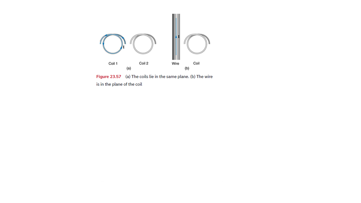 Coil 1
Coil 2
Wire
Coil
(a)
(b)
Figure 23.57 (a) The coils lie in the same plane. (b) The wire
is in the plane of the coil
