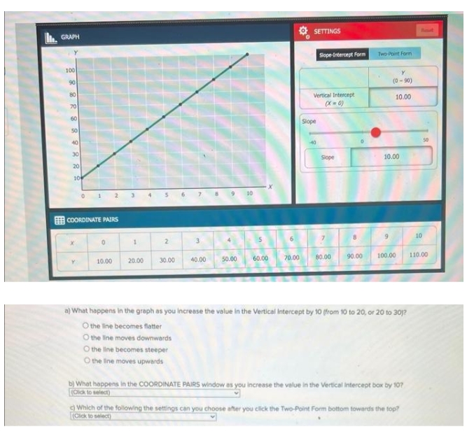 GRAPH
100
90
80
70
60
50
40
30
20
10
COORDINATE PAIRS
0
10.00
3 4
1
20.00
2
3
9 10
40.00
30.00
4
50.00
5
60.00
6
70.00
SETTINGS
Vertical Intercept
(X=0)
Slope
Slope-Intercept Form
-40
Slope
7
80.00
8
0
90.00
Two-Point Form
(0-90)
10.00
10.00
9
100.00
What happens in the graph as you increase the value in the Vertical Intercept by 10 (from 10 to 20, or 20 to 30)?
O the line becomes flatter
O the line moves downwards
O the line becomes steeper
O the line moves upwards
b) What happens in the COORDINATE PAIRS window as you increase the value in the Vertical Intercept box by 10?
(Click to select)
c) Which of the following the settings can you choose after you click the Two-Point Form bottom towards the top?
(Click to select)
10
50
110.00