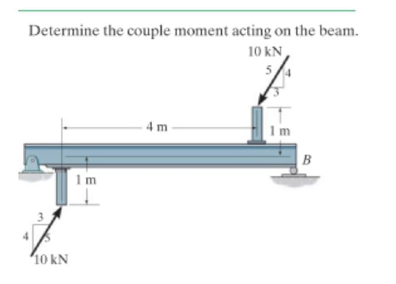 Determine the couple moment acting on the beam.
10 kN
4 m
1 m
B
1 m
3
4
10 kN
