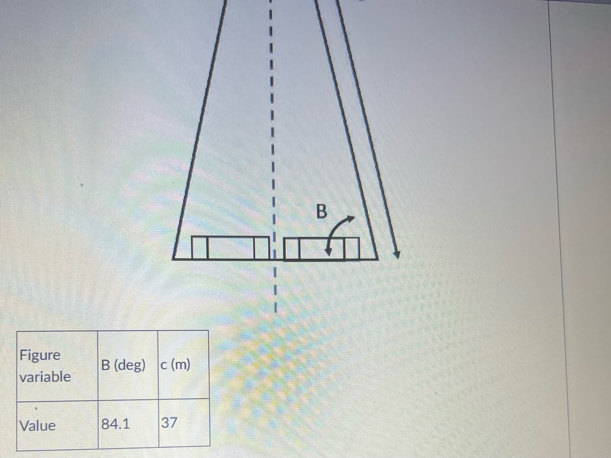 Figure
variable
Value
B (deg) c (m)
84.1 37
B
f