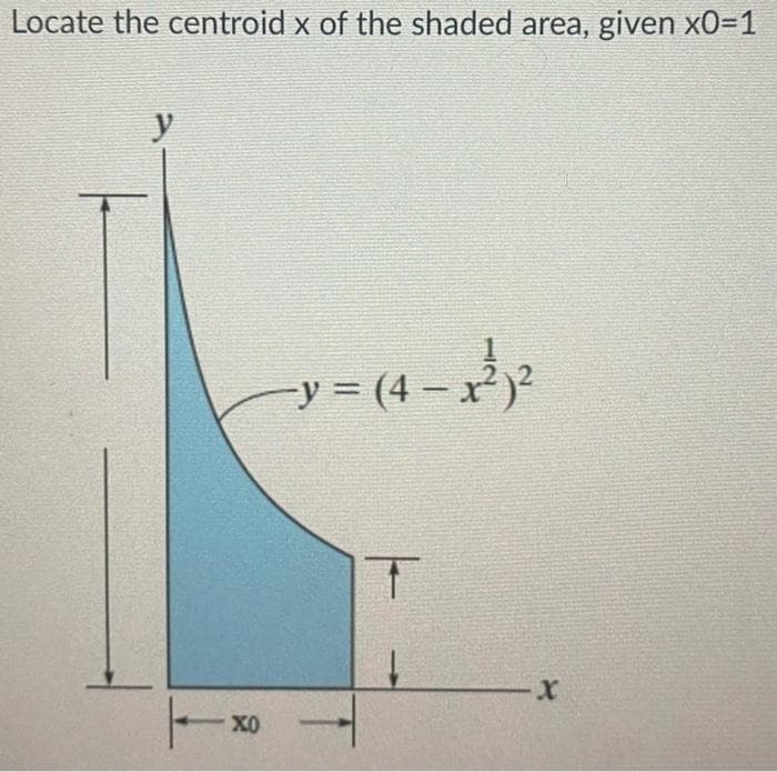 Locate the centroid x of the shaded area, given x0=1
y
1
ΧΟ
-y = (4x²)²
41
-X