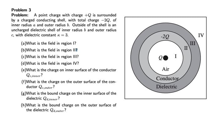Problem 3
Problem: A point charge with charge +Q is surrounded
by a charged conducting shell, with total charge -2Q, of
inner radius a and outer radius b. Outside of the shell is an
uncharged dielectric shell of inner radius b and outer radius
c, with dielectric constant x = 3.
-2Q
IV
III
I
(a)What is the field in region 1?
(b)What is the field in region II?
(c)What is the field in region III?
I
(d)What is the field in region IV?
Air
(e)What is the charge on inner surface of the conductor
Qe,inner?
(f)What is the charge on the outer surface of the con-
ductor Qe,outer?
Conductor
Dielectric
(g)What is the bound charge on the inner surface of the
dielectric Qa,inner?
(h)What is the bound charge on the outer surface of
the dielectric Qd,outer?
