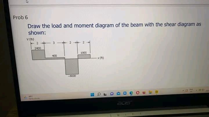 Prob 6
Draw the load and moment diagram of the beam with the shear diagram as
shown:
v (lb)
1 2 3
2400
Partly cloudy
400
2
-4000
2
1000
H
x (ft)
1
a
S
acer
W
C
1
F
O
€
"
ING -20