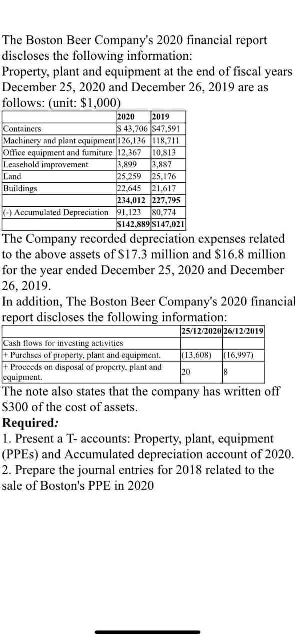 The Boston Beer Company's 2020 financial report
discloses the following information:
Property, plant and equipment at the end of fiscal years
December 25, 2020 and December 26, 2019 are as
follows: (unit: $1,000)
2020
2019
Containers
$ 43,706 $47,591
Machinery and plant equipment126,136 118,711
Office equipment and furniture 12,367
Leasehold improvement
3,899
25,259
22,645
10,813
3,887
25,176
21,617
234,012 227,795
Land
Buildings
(-) Accumulated Depreciation 91,123 80,774
$142,889 $147,021
The Company recorded depreciation expenses related
to the above assets of $17.3 million and $16.8 million
for the year ended December 25, 2020 and December
26, 2019.
In addition, The Boston Beer Company's 2020 financial
report discloses the following information:
25/12/2020 26/12/2019
Cash flows for investing activities
+ Purchses of property, plant and equipment.
+ Proceeds on disposal of property, plant and
equipment.
The note also states that the company has written off
$300 of the cost of assets.
(13,608)
(16,997)
20
18
Required:
1. Present a T- accounts: Property, plant, equipment
(PPES) and Accumulated depreciation account of 2020.
2. Prepare the journal entries for 2018 related to the
sale of Boston's PPE in 2020
