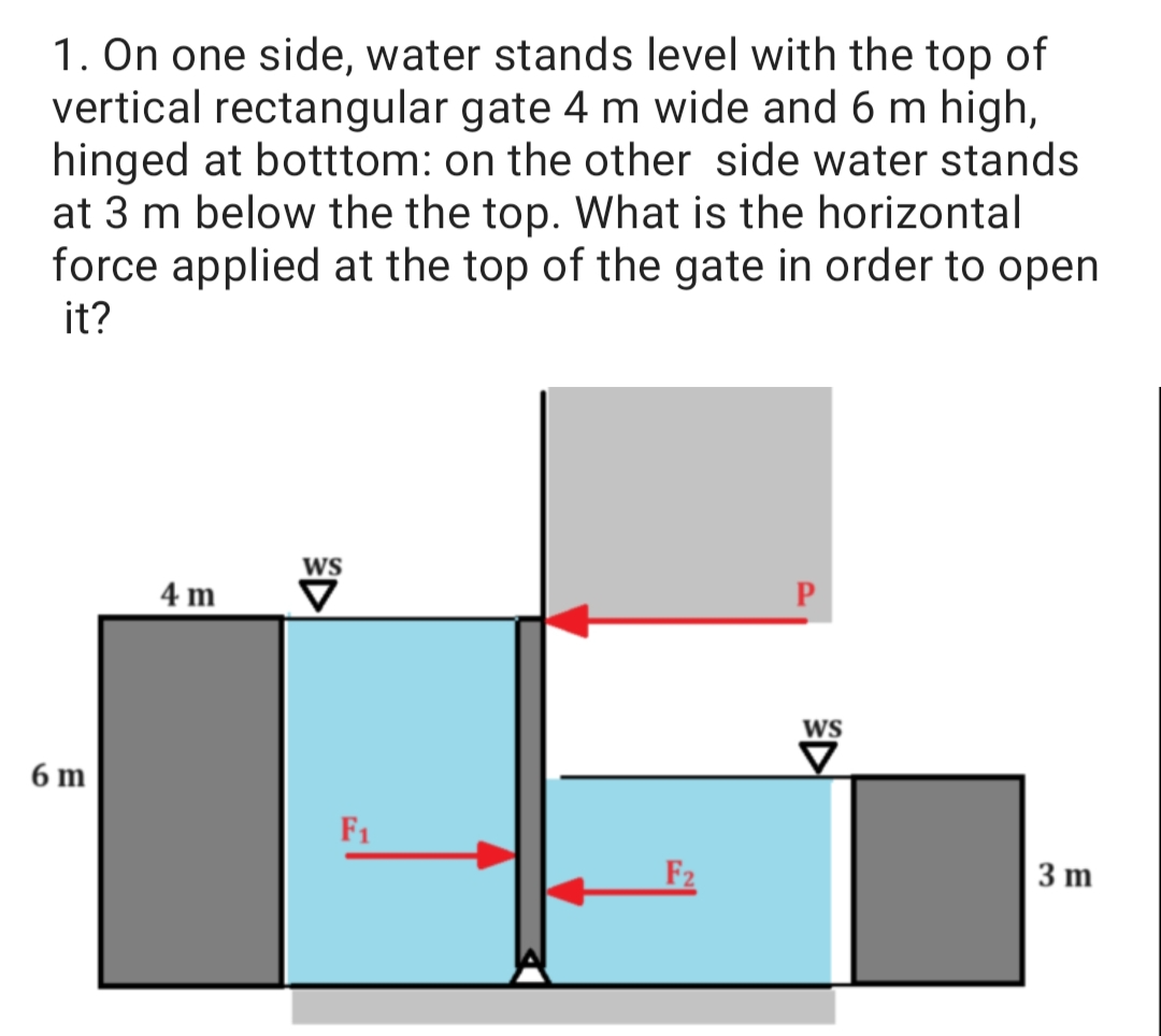 1. On one side, water stands level with the top of
vertical rectangular gate 4 m wide and 6 m high,
hinged at botttom: on the other side water stands
at 3 m below the the top. What is the horizontal
force applied at the top of the gate in order to open
it?
6 m
4 m
WS
F₁
F2
P
WS
3 m