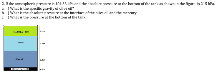 2. If the atmospheric pressure is 101.33 kPa and the absolute pressure at the bottom of the tank as shown in the figure is 215 kPa.
a.) What is the specific gravity of olive oil?
b. ) What is the absolute pressure at the interface of the olive oil and the mercury
c.) What is the pressure at the bottom of the tank
Sea Oil (sg-0.89)
Water
Olive oil
Mercury (sg= 13.6)
1.5 m
2.5 m
3.0m
0.5 m