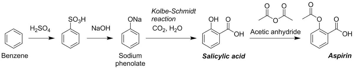 Kolbe-Schmidt
SO3H
ONa
reaction
ОН О
H2SO4
NaOH
CO2, H20
OH Acetic anhydride
HO,
Benzene
Sodium
Salicylic acid
Aspirin
phenolate
