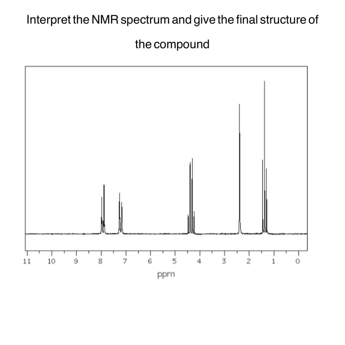Interpret the NMR spectrum and give the final structure of
the compound
11
10
9
00
8
7
6
5
ppm
4
3
2
1