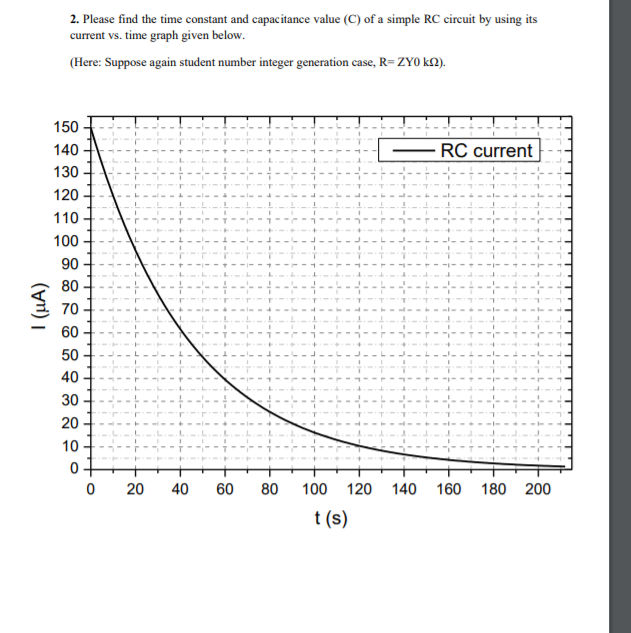 2. Please find the time constant and capacitance value (C) of a simple RC circuit by using its
current vs. time graph given below.
(Here: Suppose again student number integer generation case, R= ZYO kM).
150
140
RC current
130
120
110
100
90
80
70
60
50
40
30
20
10
0구
20
40
60
80
100
120 140
160
180 200
t (s)
