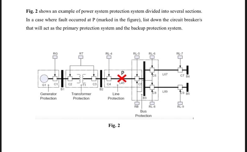 Fig. 2 shows an example of power system protection system divided into several sections.
In a case where fault occurred at P (marked in the figure), list down the circuit breaker/s
that will act as the primary protection system and the backup protection system.
RL-4
RL-5
RL-6
RL-7
P.
L67
C7 BA
C2
C3
C4
B1
B2
L89
Generator
Transformer
Line
B5
Protection
Protection
Protection
B3
RB
RL-8
RL-9
Bu
Protection
Fig. 2
