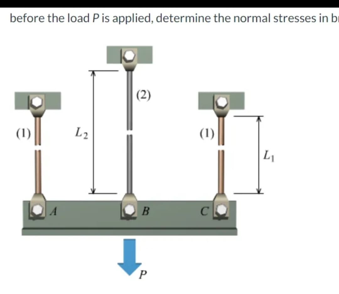 before the load P is applied, determine the normal stresses in br
(2)
(1)
L2
(1)
L1
A
B
P
