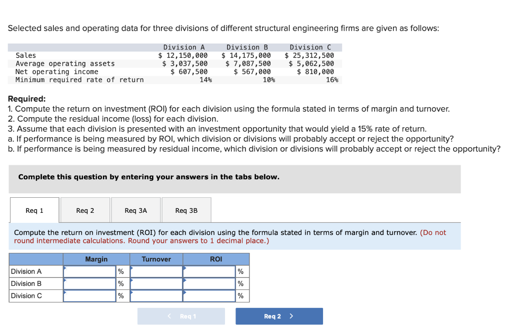 Selected sales and operating data for three divisions of different structural engineering firms are given as follows:
Division B
$ 14,175,000
$ 7,087,500
$ 567,000
10%
Division C
$ 25,312,500
$ 5,062,500
$ 810,000
16%
Sales
Average operating assets
Net operating income
Minimum required rate of return
Required:
1. Compute the return on investment (ROI) for each division using the formula stated in terms of margin and turnover.
2. Compute the residual income (loss) for each division.
3. Assume that each division is presented with an investment opportunity that would yield a 15% rate of return.
a. If performance is being measured by ROI, which division or divisions will probably accept or reject the opportunity?
b. If performance is being measured by residual income, which division or divisions will probably accept or reject the opportunity?
Complete this question by entering your answers in the tabs below.
Req 1
Division A
$ 12,150,000
$ 3,037,500
$ 607,500
14%
Req 2
Division A
Division B
Division C
Req 3A
Compute the return on investment (ROI) for each division using the formula stated in terms of margin and turnover. (Do not
round intermediate calculations. Round your answers to 1 decimal place.)
Margin
Turnover
%
%
%
Req 3B
Req 1
ROI
%
%
%
Req 2
>
