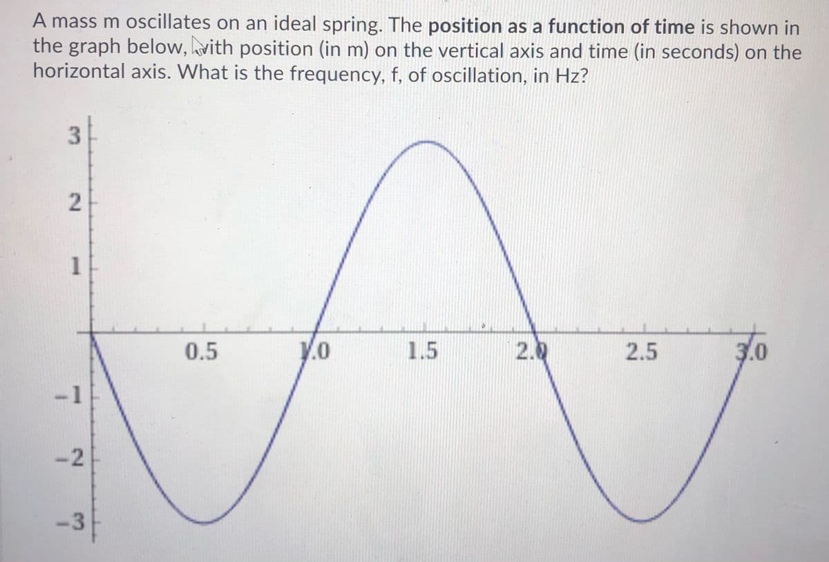 A mass m oscillates on an ideal spring. The position as a function of time is shown in
the graph below, vith position (in m) on the vertical axis and time (in seconds) on the
horizontal axis. What is the frequency, f, of ocillation, in Hz?
1
0.5
V.o
1.5
2.0
2.5
3.0
-1
-2
-3
2.

