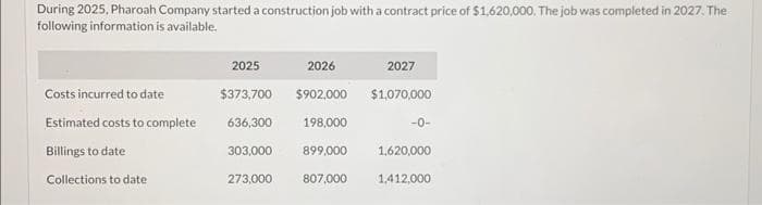 During 2025, Pharoah Company started a construction job with a contract price of $1,620,000. The job was completed in 2027. The
following information is available.
Costs incurred to date
Estimated costs to complete
Billings to date
Collections to date
2025
$373,700
636,300
303,000
273,000
2026
$902,000
198,000
899,000
807,000
2027
$1,070,000
-0-
1,620,000
1,412,000