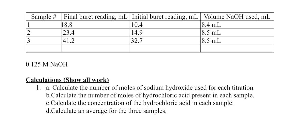 Sample # Final buret reading, mL | Initial buret reading, mL| Volume NaOH used, mL
10.4
8.4 mL
8.5 mL
8.5 mL
1
18.8
2
3
23.4
41.2
14.9
32.7
0.125 M NaOH
Calculations (Show all work)
1. a. Calculate the number of moles of sodium hydroxide used for each titration.
b.Calculate the number of moles of hydrochloric acid present in each sample.
c.Calculate the concentration of the hydrochloric acid in each sample.
d.Calculate an average for the three samples.
