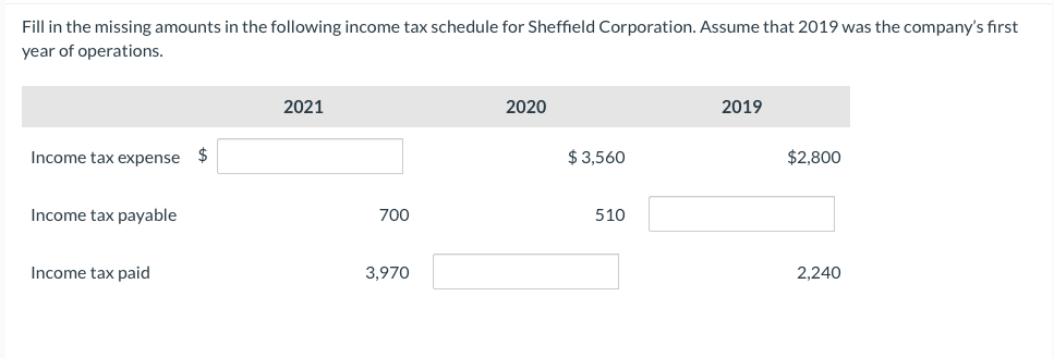 Fill in the missing amounts in the following income tax schedule for Sheffield Corporation. Assume that 2019 was the company's first
year of operations.
2021
2020
2019
Income tax expense
2$
$ 3,560
$2,800
Income tax payable
700
510
Income tax paid
3,970
2,240
