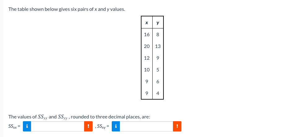 The table shown below gives six pairs of x and y values.
y
16
8
20 13
12
9
10
9
6
9
The values of SSxx and SSy , rounded to three decimal places, are:
SSXX =
! ,SSxy
