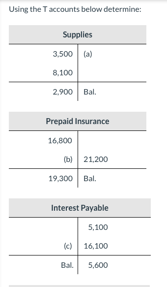 Using the T accounts below determine:
Supplies
3,500 (a)
8,100
2,900 Bal.
Prepaid Insurance
16,800
(b) 21,200
19,300
Bal.
Interest Payable
5,100
(c)
16,100
Bal.
5,600
