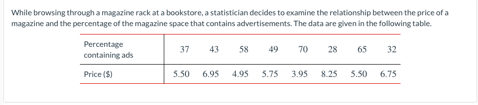 While browsing through a magazine rack at a bookstore, a statistician decides to examine the relationship between the price of a
magazine and the percentage of the magazine space that contains advertisements. The data are given in the following table.
Percentage
37
43
58
49
70
28
65
32
containing ads
Price ($)
5.50
6.95
4.95
5.75
3.95
8.25
5.50
6.75
